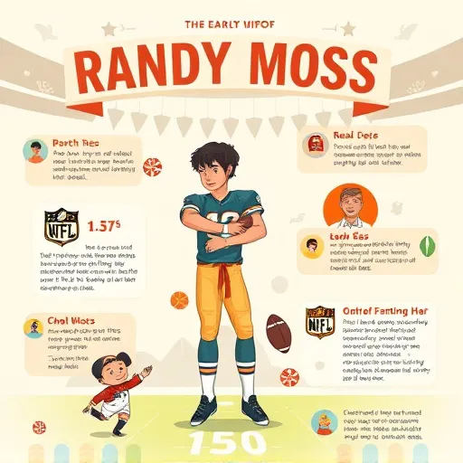 The Early Life of Randy Moss: Before the Spotlight