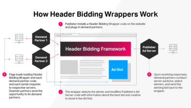 Header Bidding