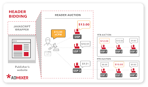 Header Bidding