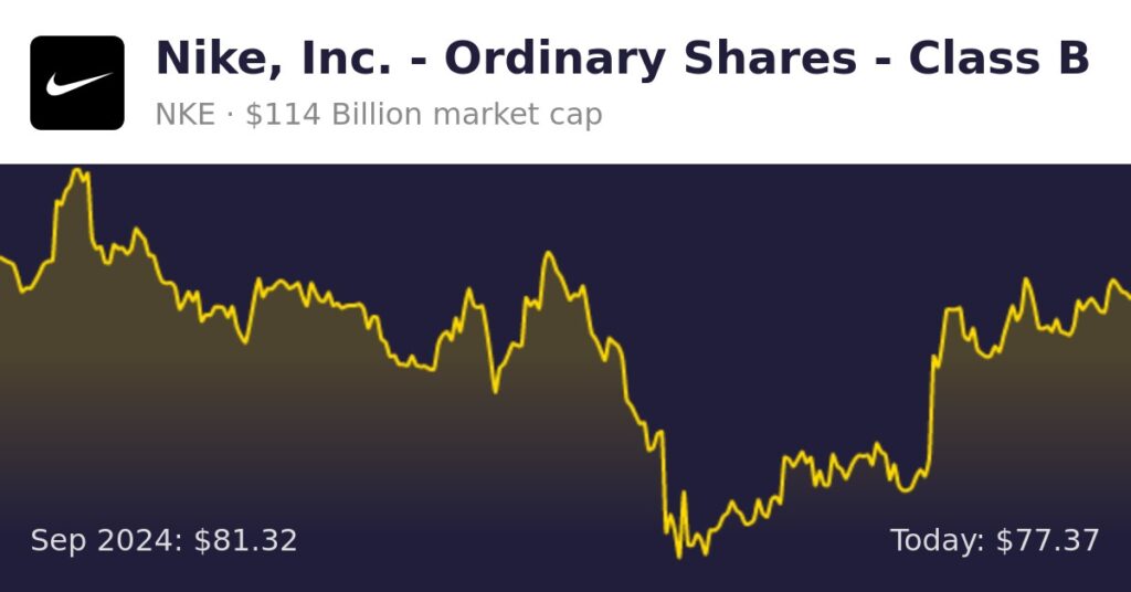 Nike Stock Dividend