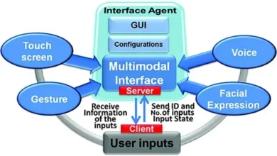 all 377 interface and ids rsps